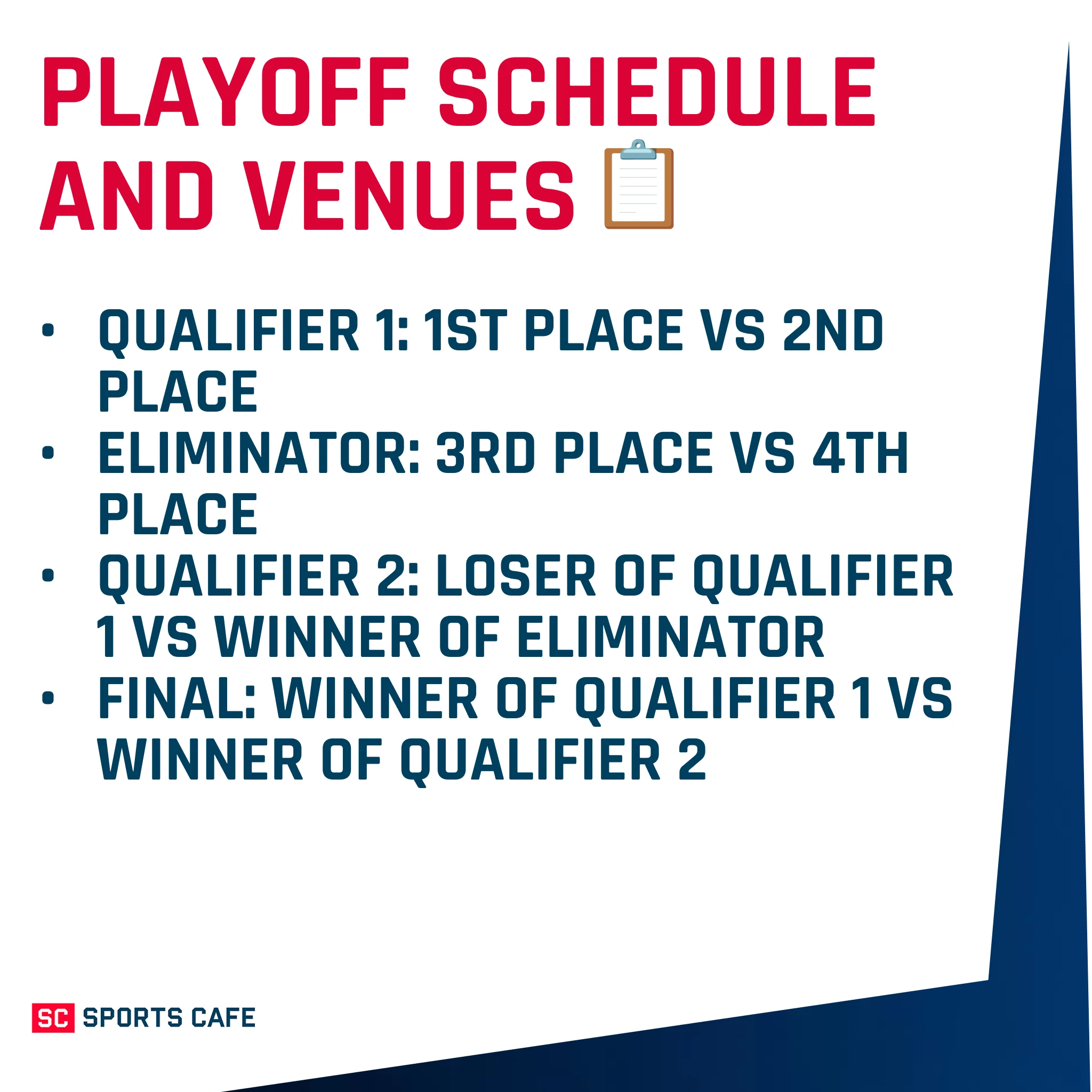 Playoff Schedule and Venues.