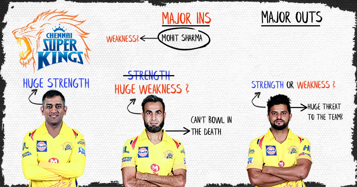 IPL 2019 | Chennai Super Kings – SWOT Analysis