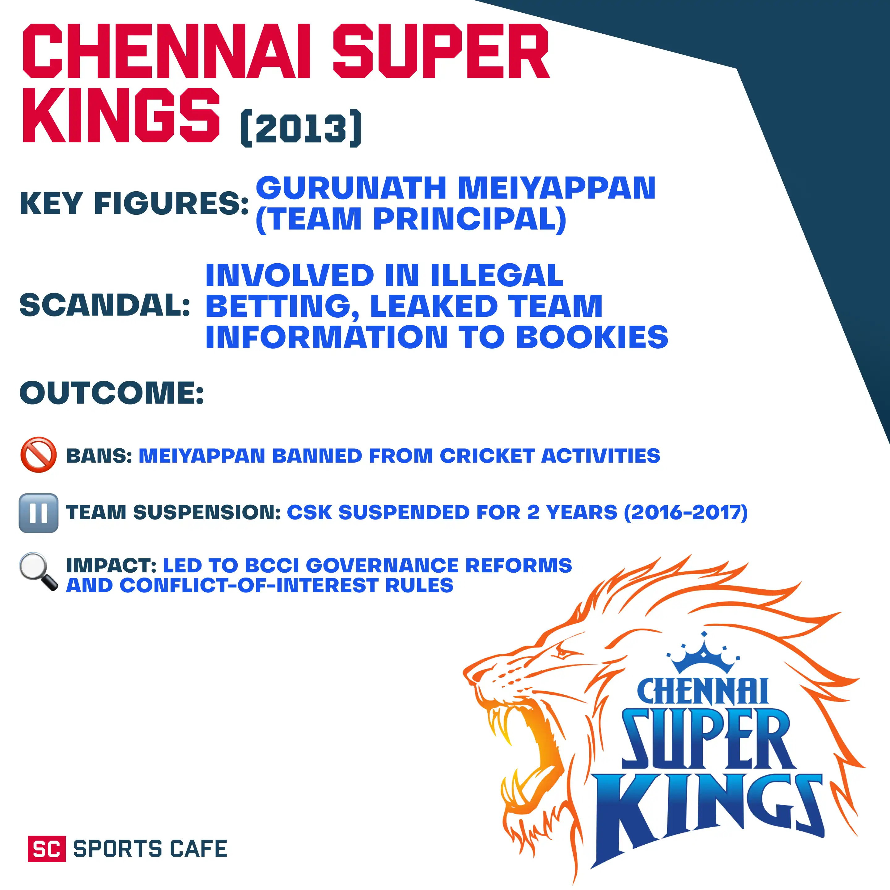 Chennai Super Kings.