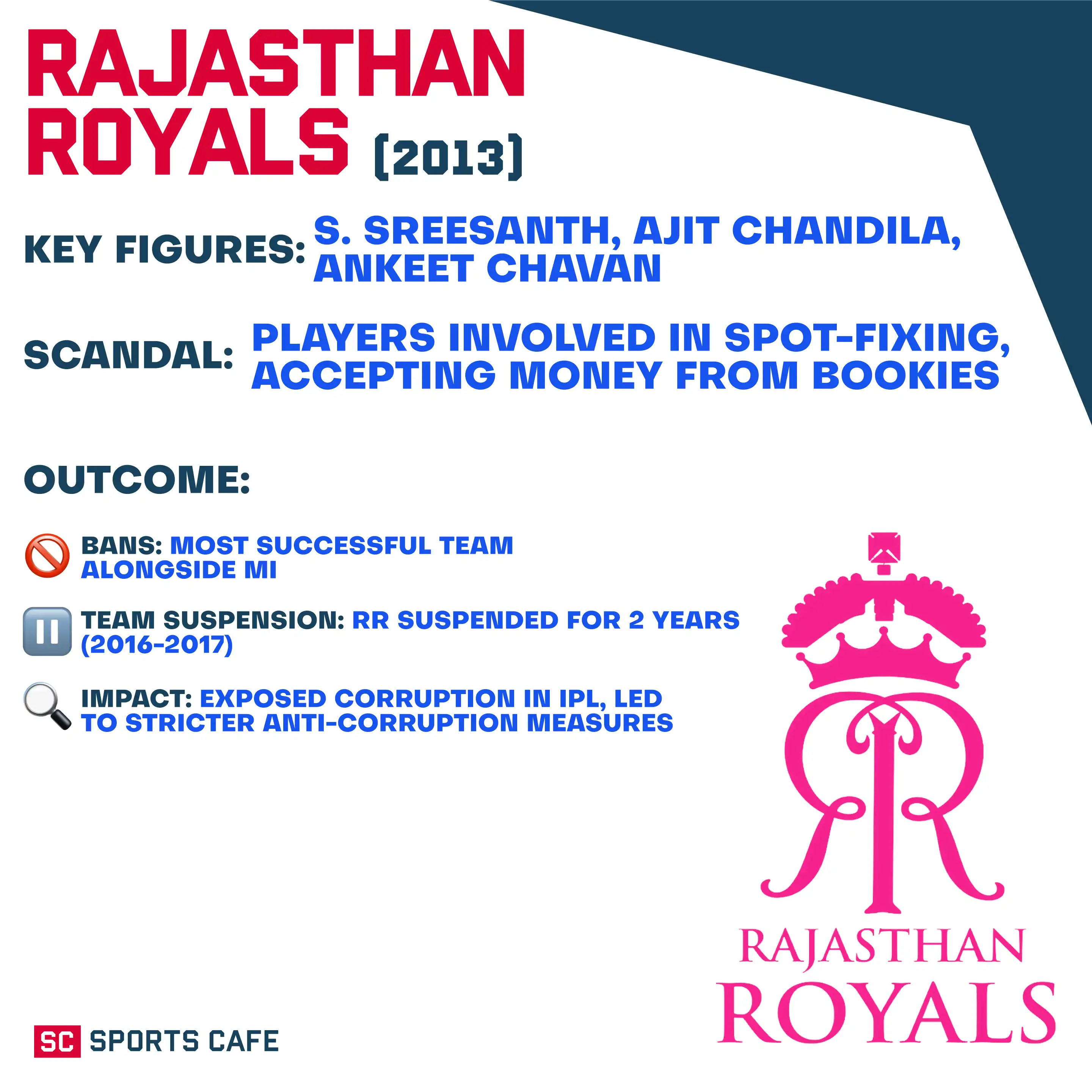Rajasthan Royals.